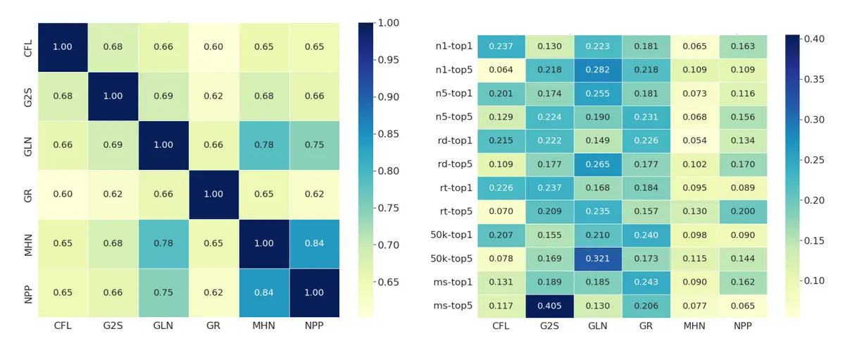 Retrosynthesis Prediction